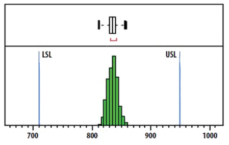 As a result of the orientation-sensitive response Recovered signal strength sharply peaks when oriented toward the receiver